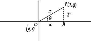 polar form of complex numbers,,Euler and de-moiver theorem