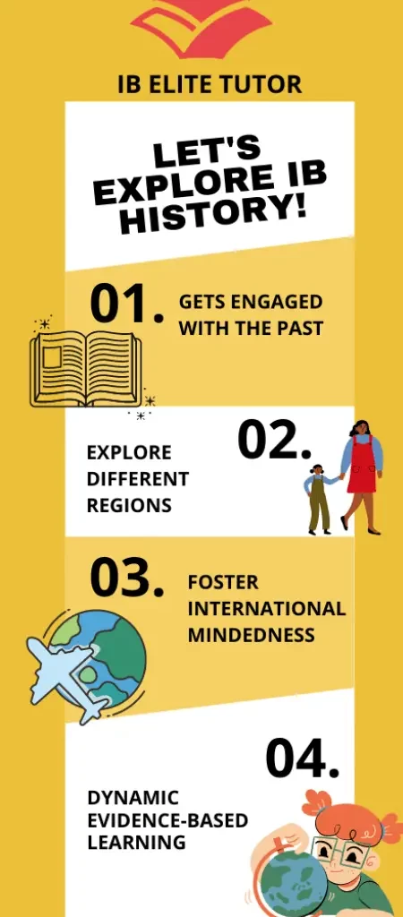 ib history tuition classes with top tutors