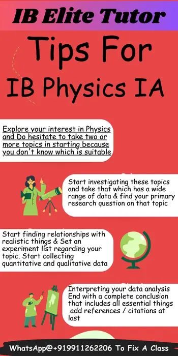 IB Physics IA Guide