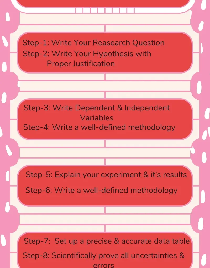 ib biology ia preparation steps infographic