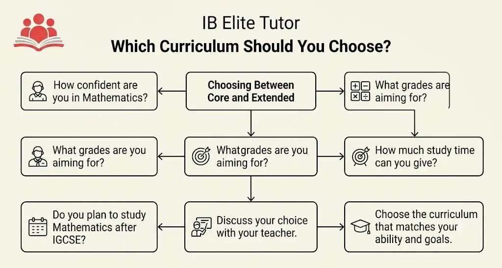 How To Choose