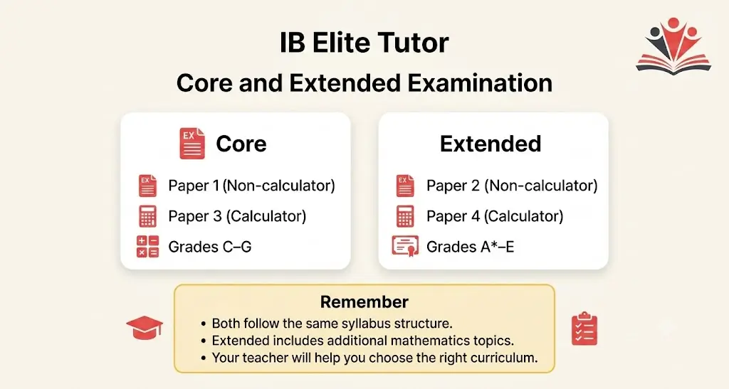 IGCSE Core and Extended Exam
