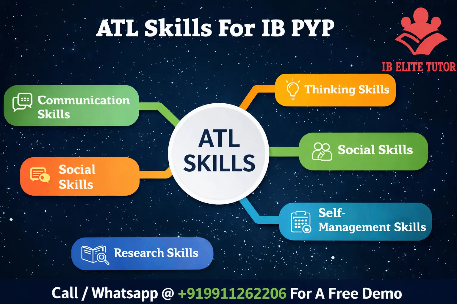 Top IB PYP ATL Skills