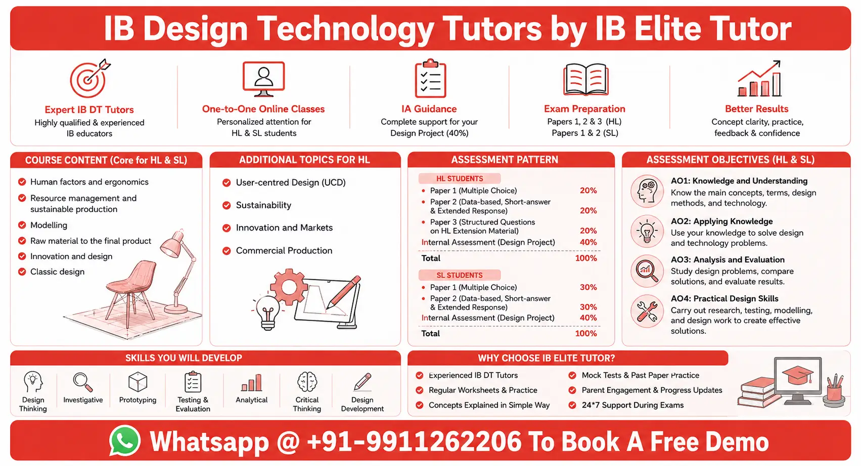 IB Design Technology Tutors infographic by IB Elite Tutor